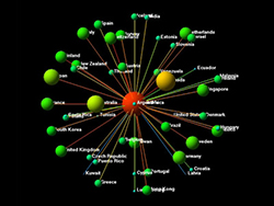 Advanced Research Projects Administration Network